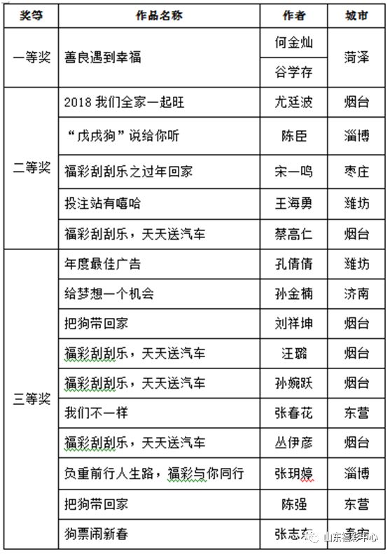 新澳天天彩资料免费大全,最新调查解析说明_CT83.250