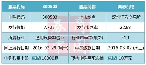 新澳天天开奖资料大全最新5,迅速执行解答计划_视频版82.951