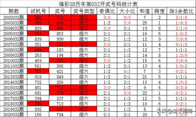 新澳门彩历史开奖记录十走势图,连贯评估方法_suite59.689