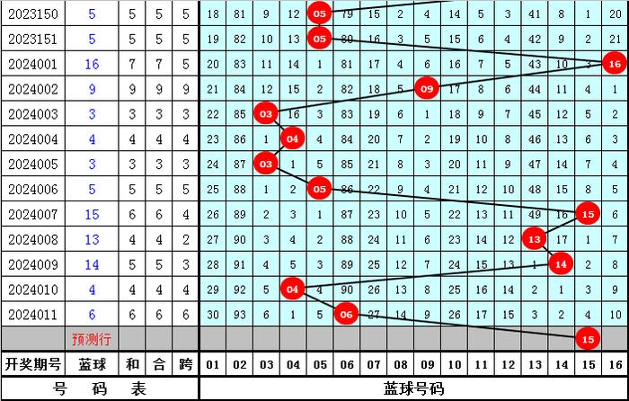 新澳今晚上9点30开奖结果,合理决策评审_Deluxe10.92