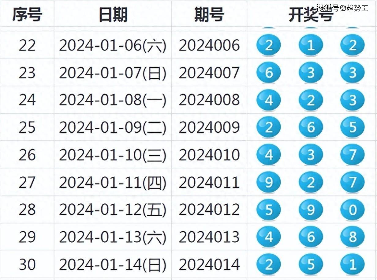 2024今晚新澳开奖号码,快速设计响应方案_2DM60.305