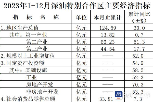 新澳门内部一码精准公开2023年,准确资料解释落实_黄金版3.236