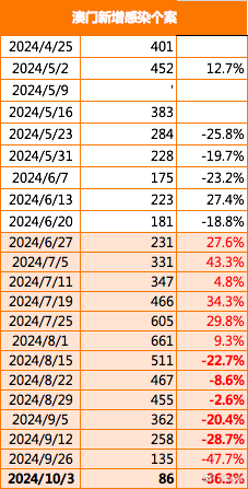 马会传真资料2024澳门,数据整合执行计划_微型版54.275