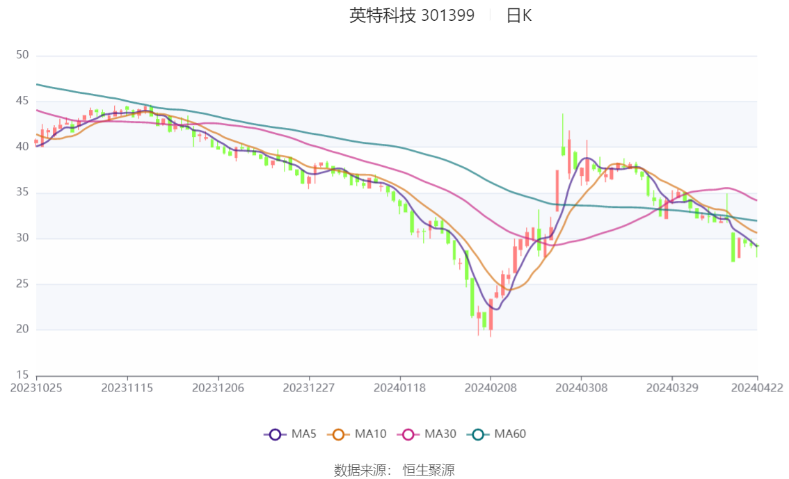 2024年澳门今晚特马开什么,先进技术执行分析_顶级版17.818