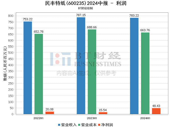 2024今晚澳门特马开什么码,深入解析数据策略_体验版85.305