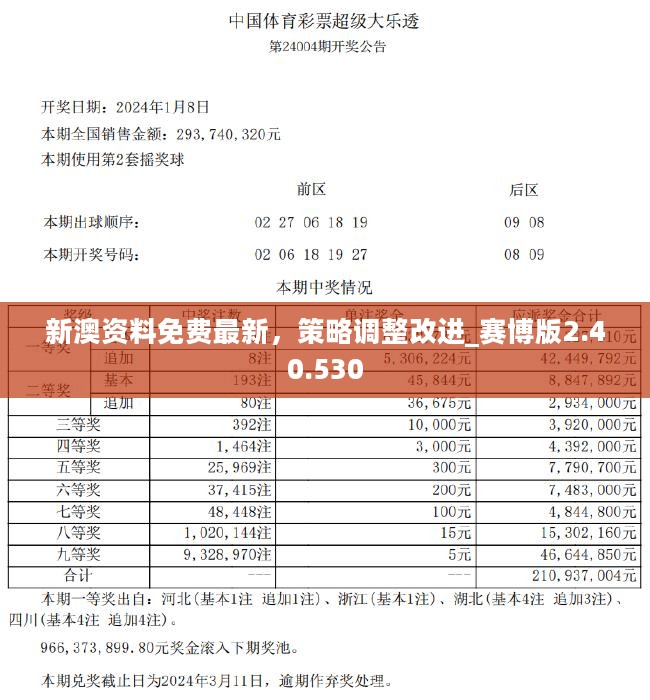 新澳澳门免费资料网址是什么,实地策略评估数据_RX版85.927