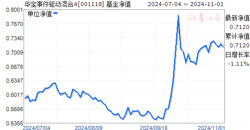 基金001184最新净值