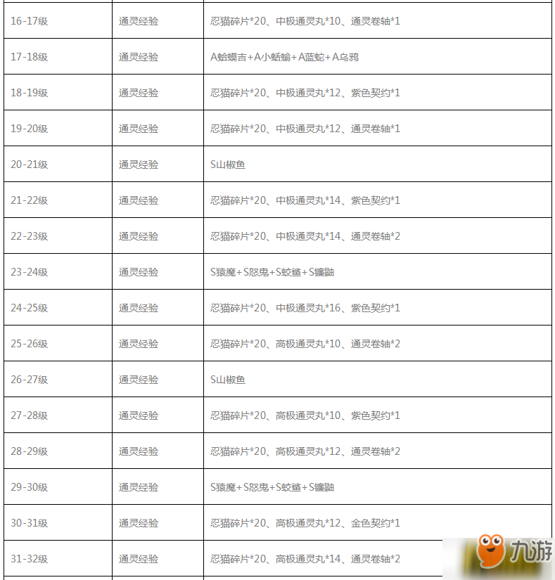 新门内部资料精准大全,全面评估解析说明_升级版56.185