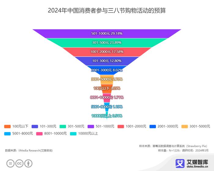 新澳门2024年资料大全宫家婆,深层数据执行策略_铂金版26.184