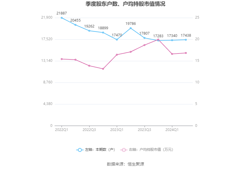 2024年澳门今晚开奖结果,数据驱动计划设计_交互版81.105