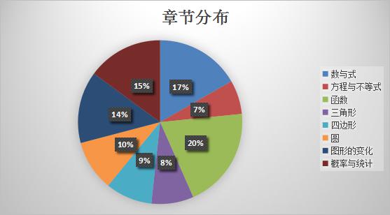 澳门内部资料独家提供,数据整合策略解析_Superior91.767