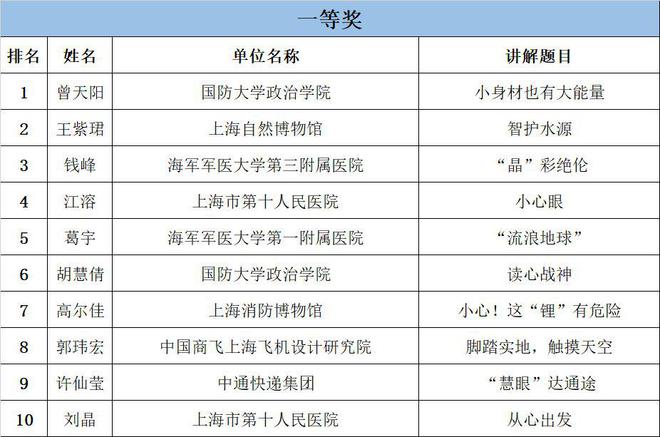 澳门天天开彩开奖结果,科学研究解释定义_影像版80.730