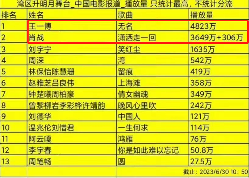 管家婆一码一肖100中奖71期,数据分析引导决策_10DM11.329