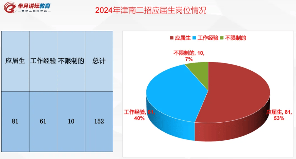 2024新澳精准资料大全,全面理解执行计划_HDR87.152