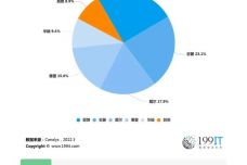 澳门六彩资料网站,标准化流程评估_Chromebook91.189