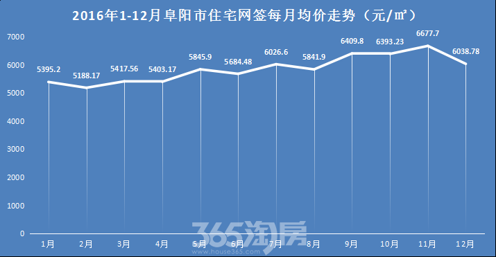 阜阳楼市最新动态，市场走势、机遇与挑战分析