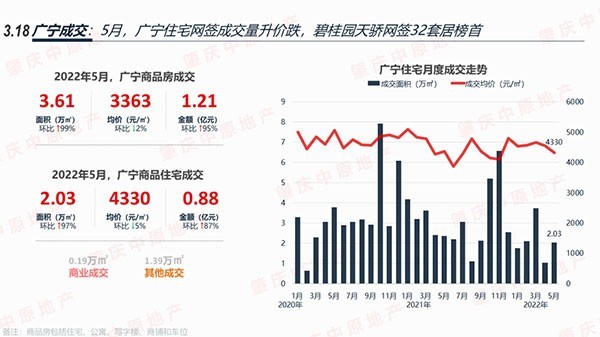 广宁最新房价动态及市场趋势分析与预测