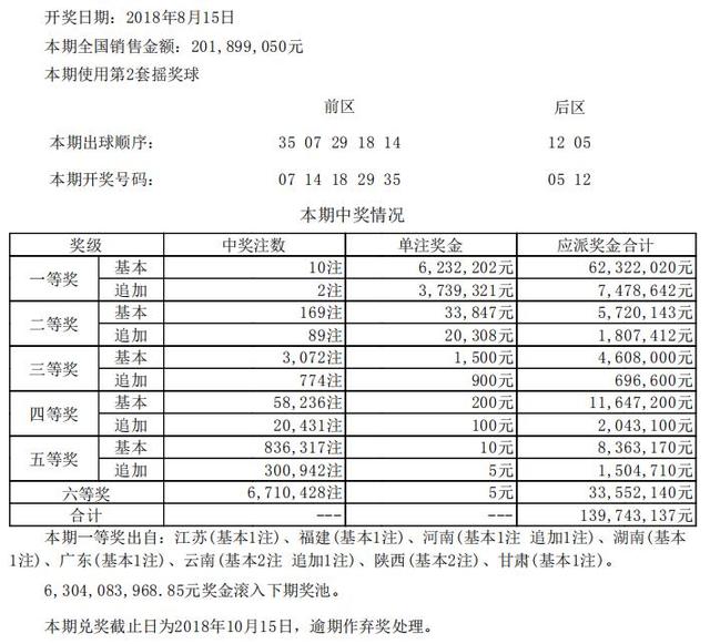 新澳开奖记录今天结果查询表,精细方案实施_BT32.425