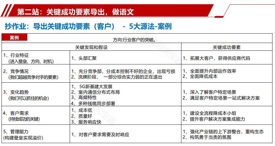 香港内部资料免费期期准,社会责任方案执行_6DM30.677