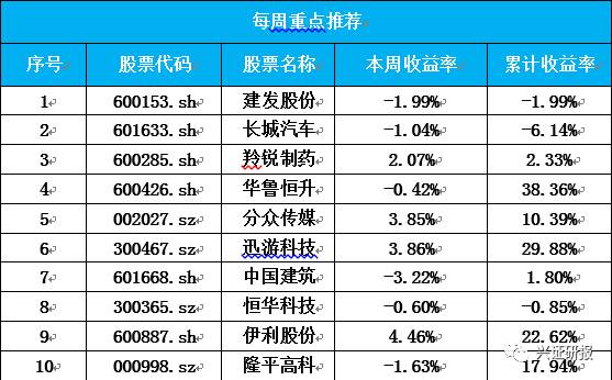 澳门一肖三码必中特每周闭情,收益成语分析落实_入门版2.362