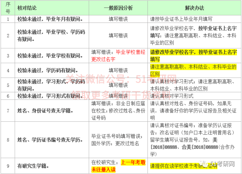 澳门最准最快的免费的,预测分析解释定义_至尊版25.247