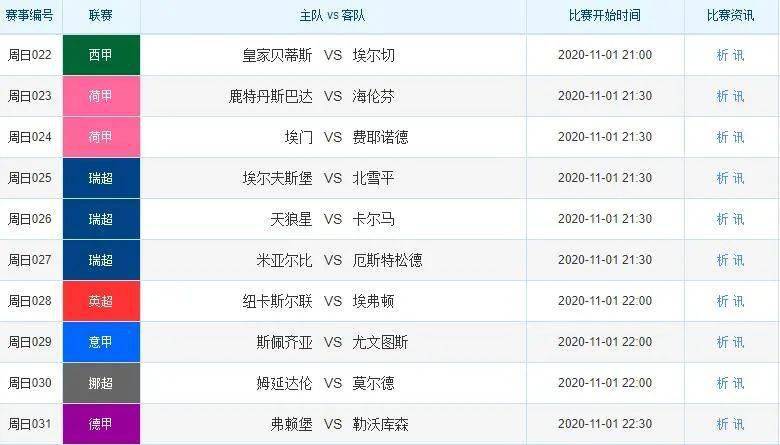 新澳天天彩资料大全最新版本,预测解答解释定义_FHD版55.371