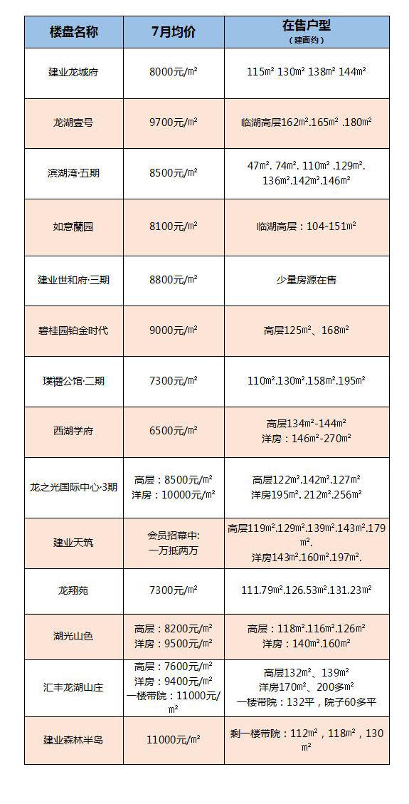 清丰楼市最新价格动态解析报告