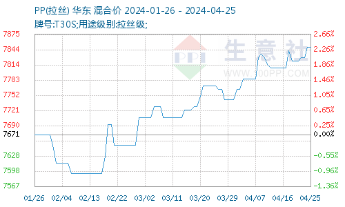 BOPP最新价格分析，市场趋势、影响因素与未来展望报告揭秘