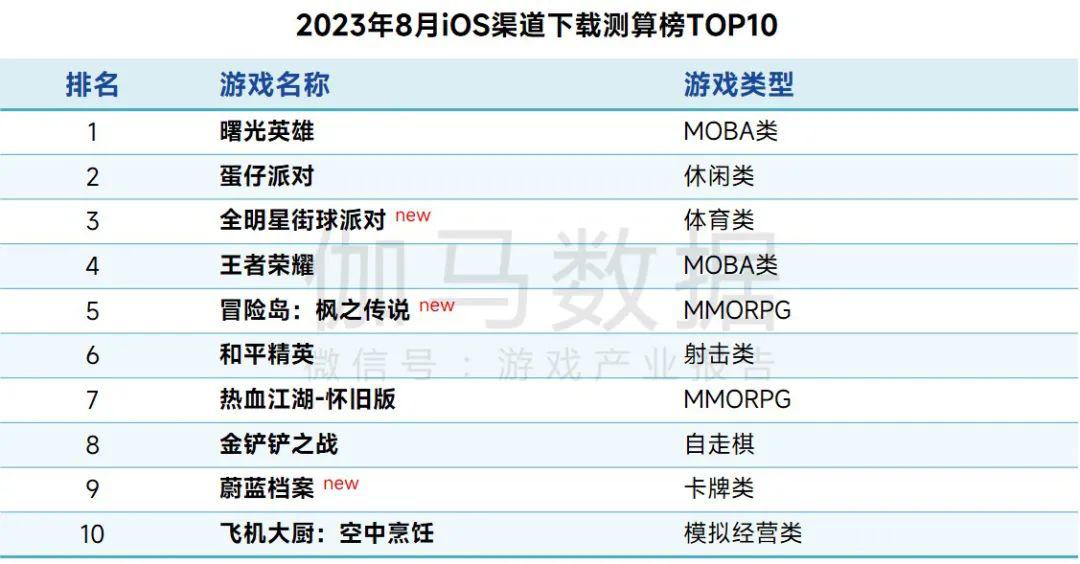 澳门开奖最快开奖记录,实际数据说明_影像版80.730