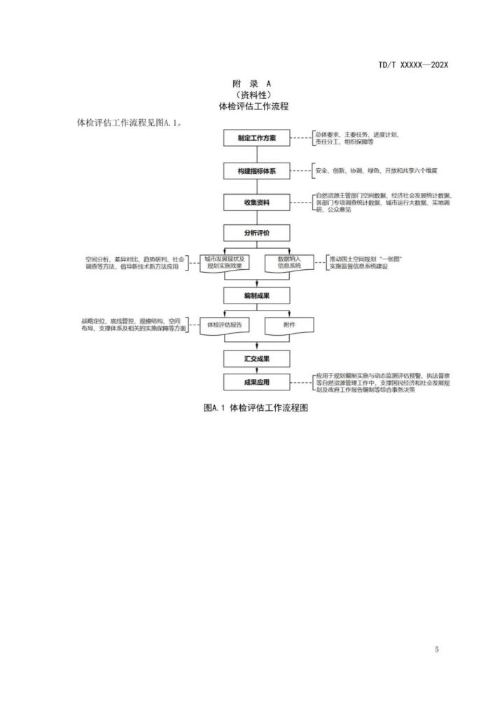 新澳精准资料期期精准,标准化程序评估_GM版46.833