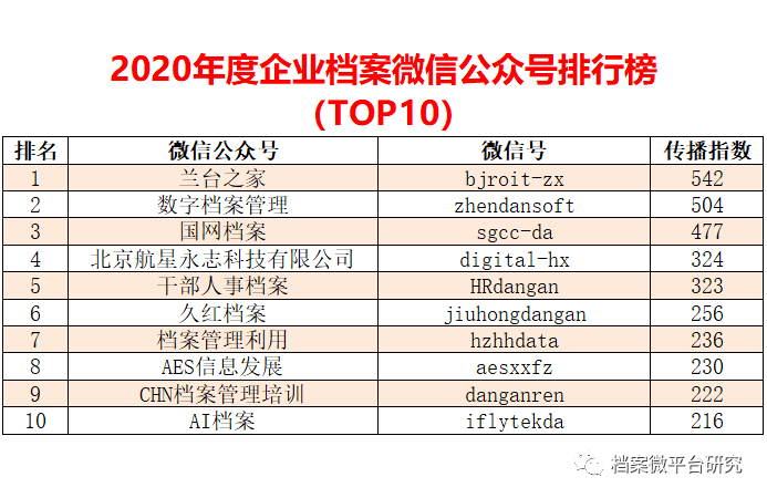 2024澳彩免费公开资料查询,实地数据评估方案_铂金版31.311