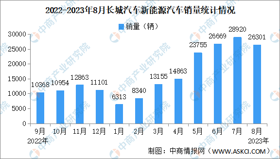 新澳门资料大全正版资料2023,全面执行计划数据_专业版83.737