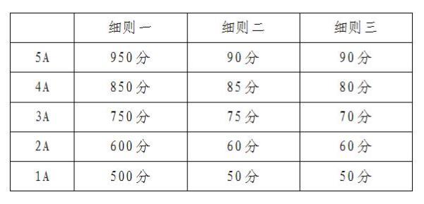 600图库大全免费资料图,稳健性策略评估_标准版12.175