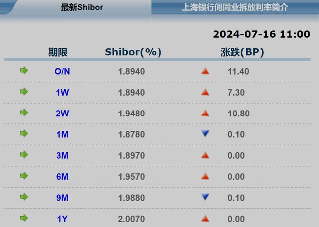 天天开澳门天天开奖历史记录,数据资料解释落实_顶级版63.543