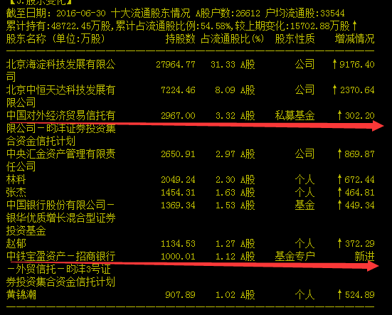 昀沣最新持股