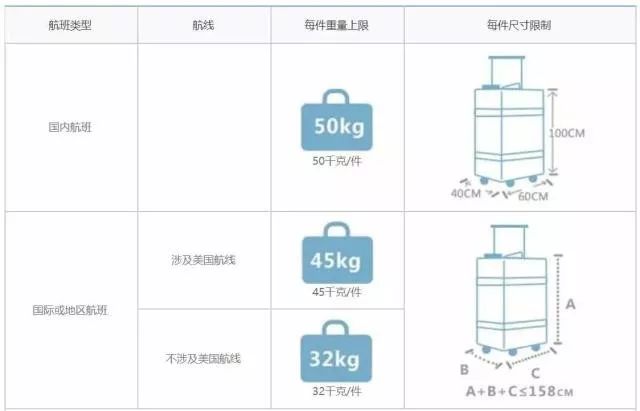 上机行李最新规定