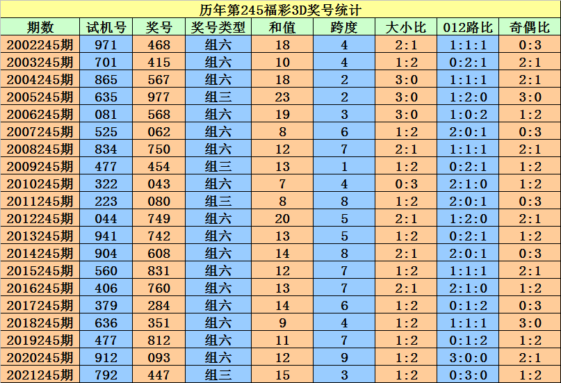 二四六香港资料期期准一,前沿分析解答解释路径_Z版90.612