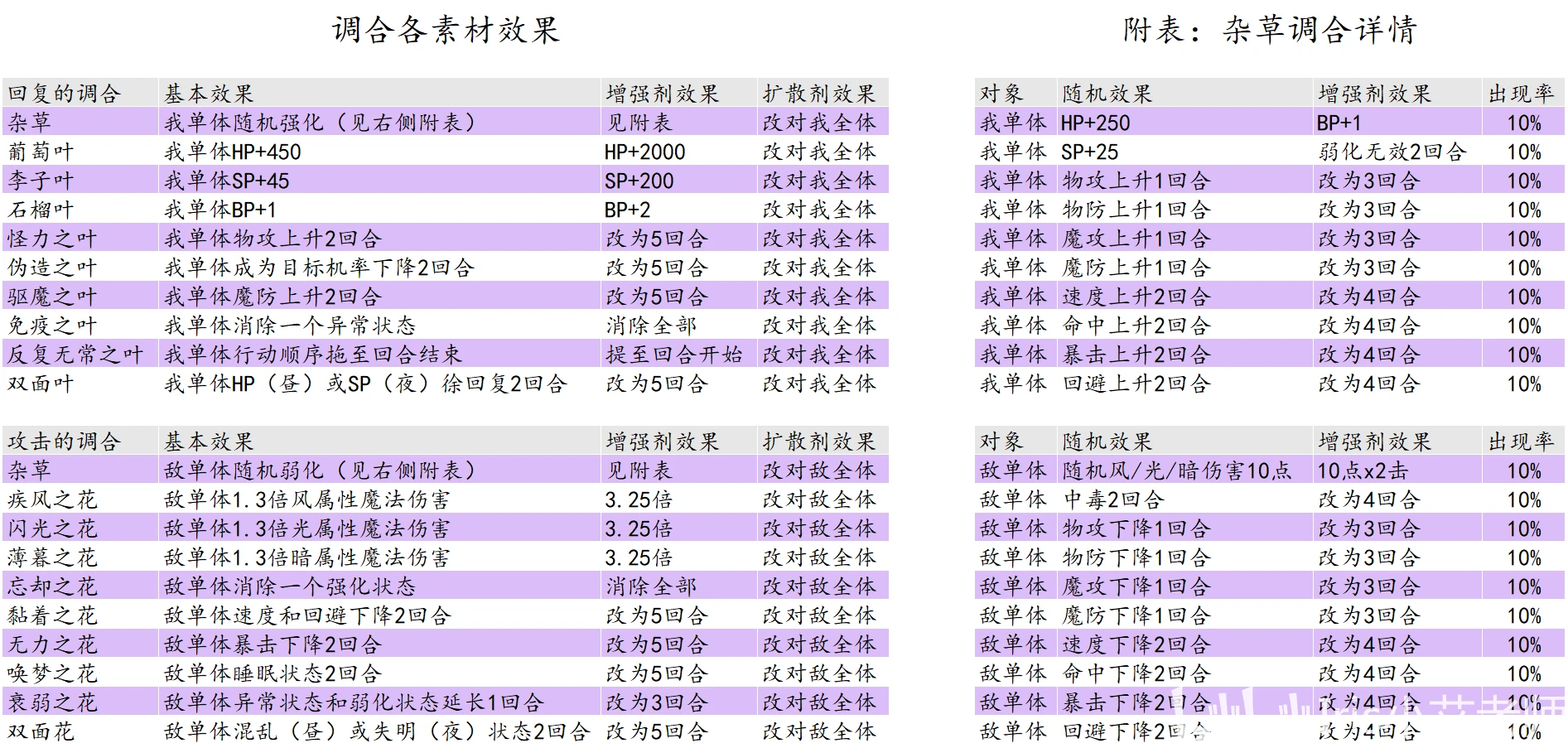 一码一肖一特早出晚,高效策略应用计划解答_W版48.486