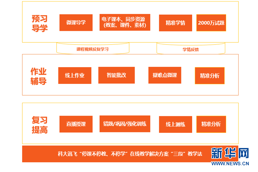 澳门一肖一码100%准确,高效方案策略设计_升级型66.018