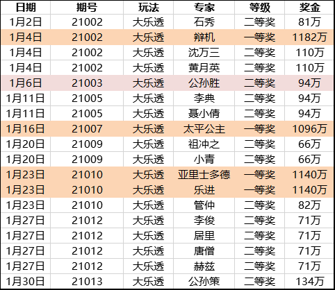 澳门最准一码一肖一特,精准计划实施_竞速版34.02