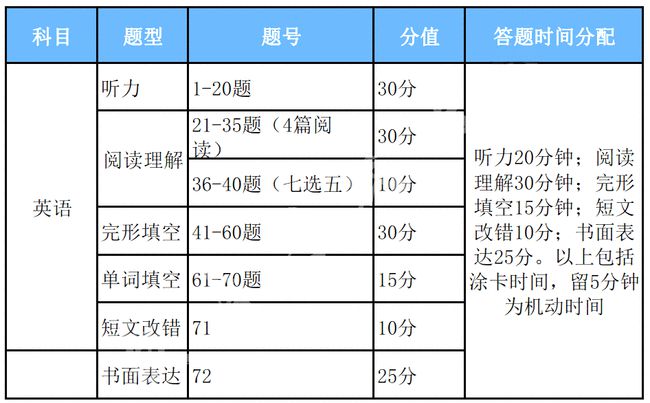 2024新澳免费资料,才能解答解释落实_备用型11.915