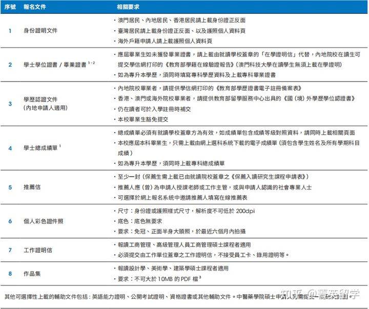 生活 第22页