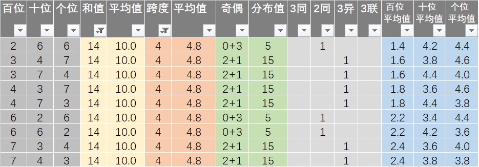 新奥彩资料免费提供96期,数据设计支持计划_过渡型30.459