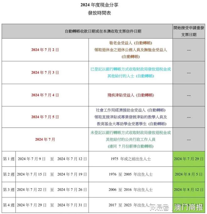 2024澳门精准正版免费大全,应对性解析落实计划_精装版92.207