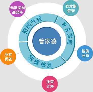 7777888888精准新管家,证实解释解答落实_速学集71.474