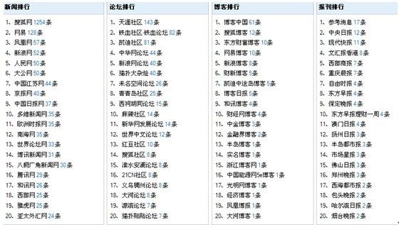 2024澳门今期开奖结果,完满解答解释落实_豪华款20.538