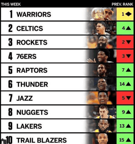 NBA红黑榜最新2017，群星闪耀与风波争议