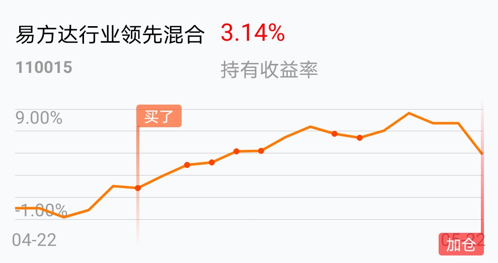 易方达000603最新净值解析及投资者洞察揭秘