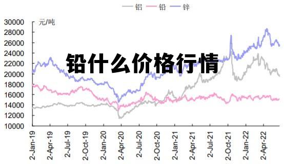 中国最新铅价走势分析，市场现状与未来展望