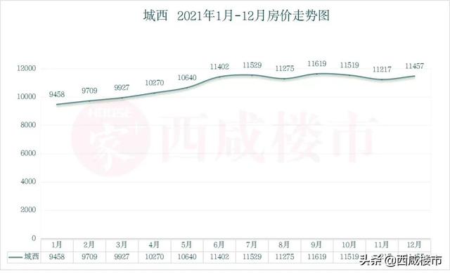 泾阳房价最新动态及市场趋势与影响因素深度解析